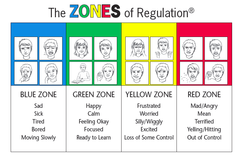Zones Of Regulation Truganina College